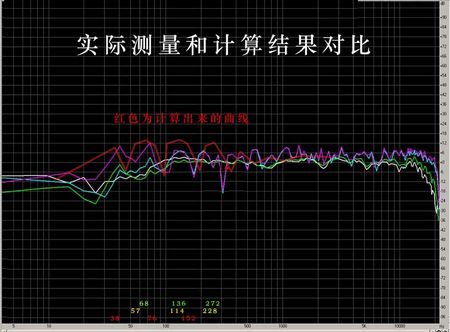 聽音室中的聲學處理（二）