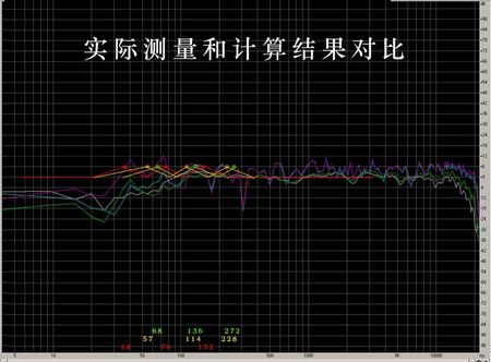 聽音室中的聲學處理（二）