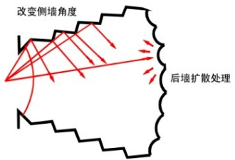 建築聲學基本知識