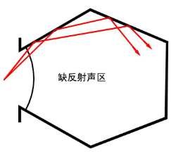 建築聲學基本知識