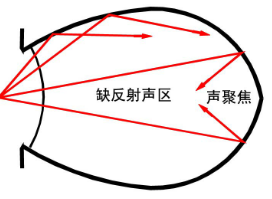 建築聲學基本知識