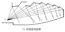 建築聲學基本知識