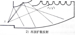 建築聲學基本知識