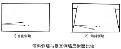 建築聲學基本知識