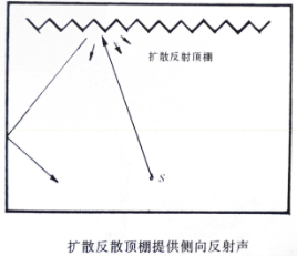 建築聲學基本知識