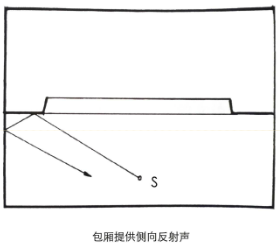 建築聲學基本知識