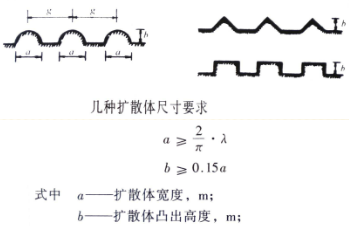 建築聲學基本知識