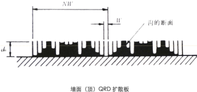 建築聲學基本知識