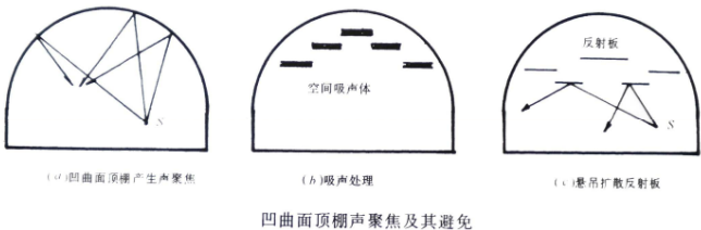 建築聲學基本知識