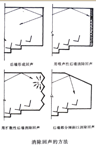 建築聲學基本知識