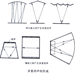 建築聲學基本知識