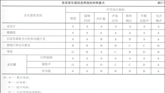 建築聲學基本知識