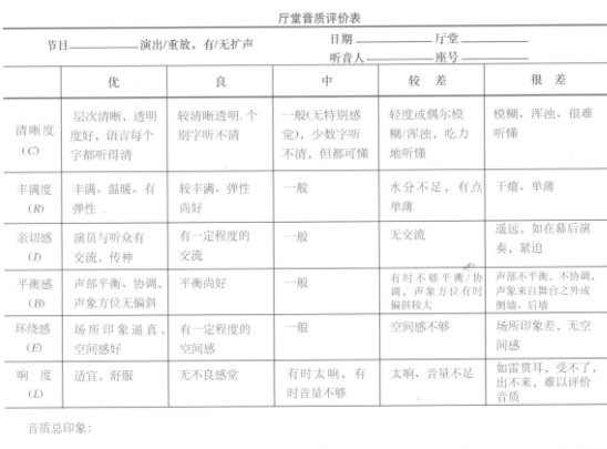 建築聲學基本知識