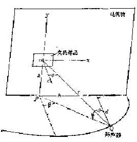 建築隔聲測量規範