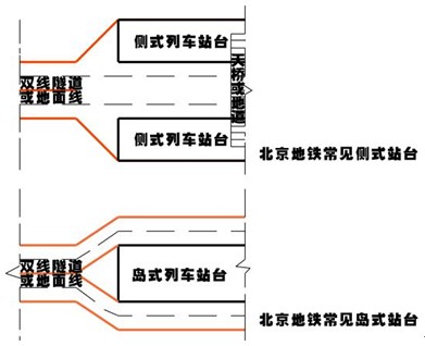 淺談地鐵車站噪聲控制（一）