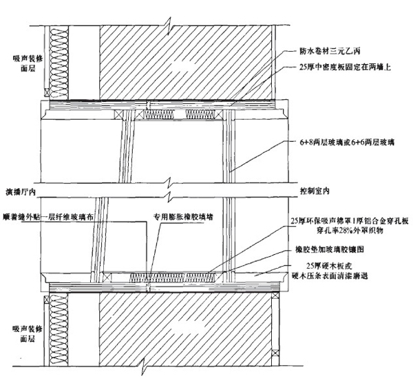 中型演播室的聲學設計與施工