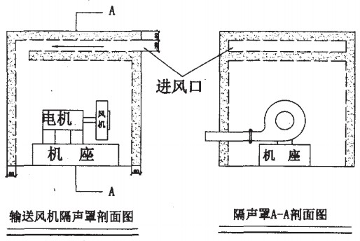 水泥廠噪聲治理探討