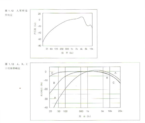 聲傳播方向的改變