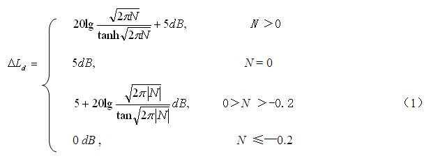 隔聲屏障降噪原理