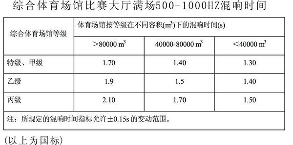 肇慶中學體育場館建聲改造