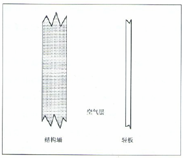 聲音控制——吸聲