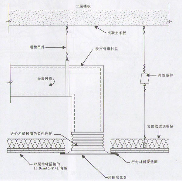 特拉華縣司法中心裡的隔聲設計