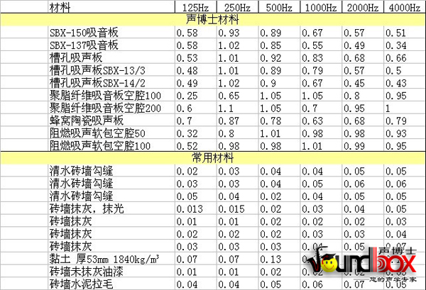 體育館等聲學場所吸音材料應用混響時間計算軟件下載