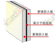 房中房隔音減振系統