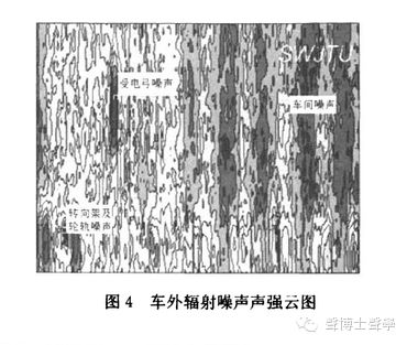 350km/h高速列車噪聲機理 、聲源識別及控制