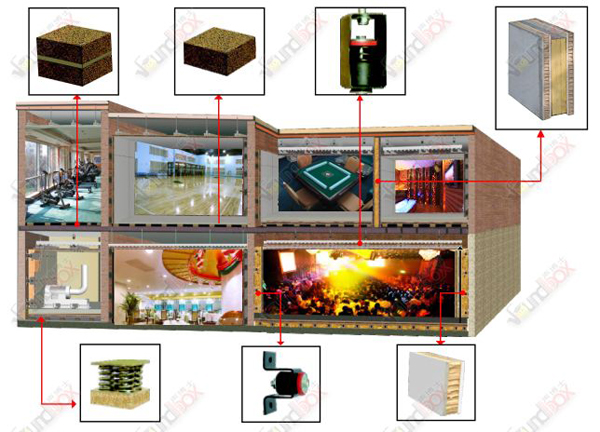 房中房隔音減振系統