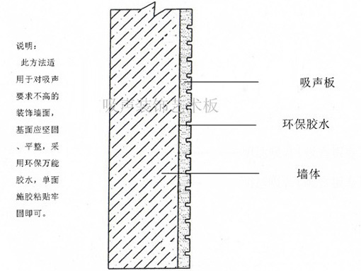 聚酯纖維吸聲裝飾藝術板施工注意事項