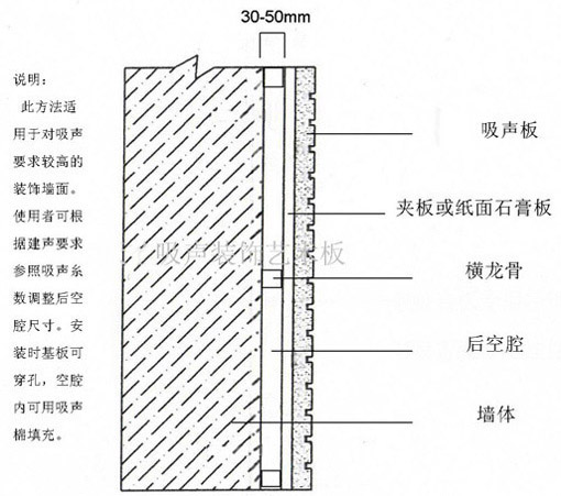 聚酯纖維吸聲裝飾藝術板施工注意事項