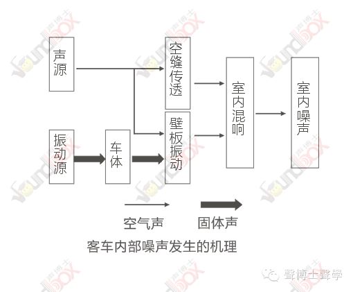 350km/h高速列車噪聲機理 、聲源識別及控制