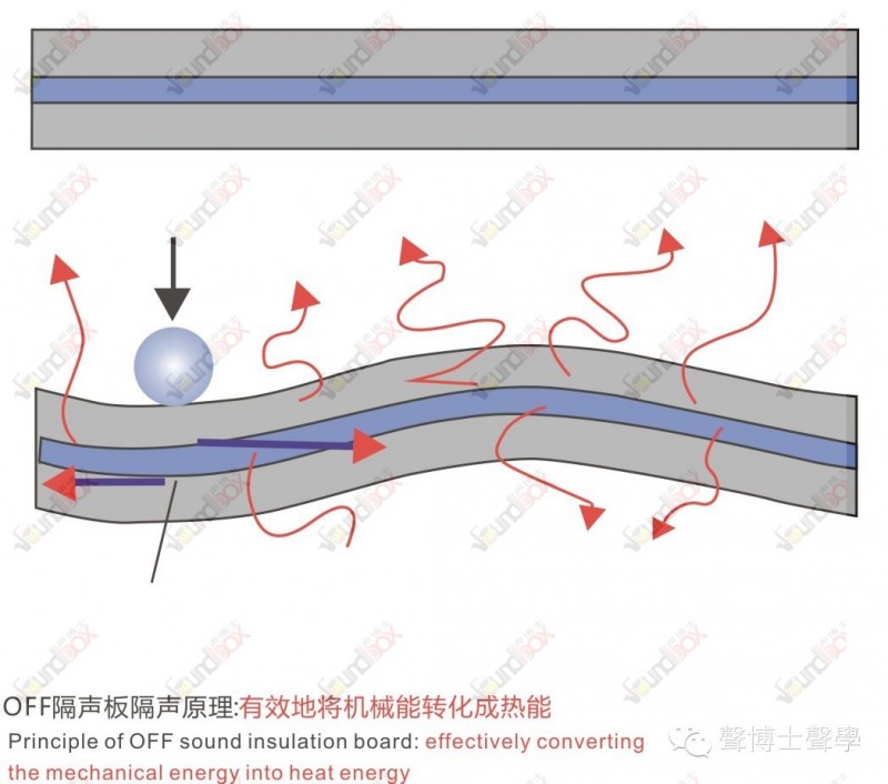 OFF隔音減震系統