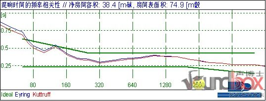 把閣樓變影院！看網友的超級設計方案