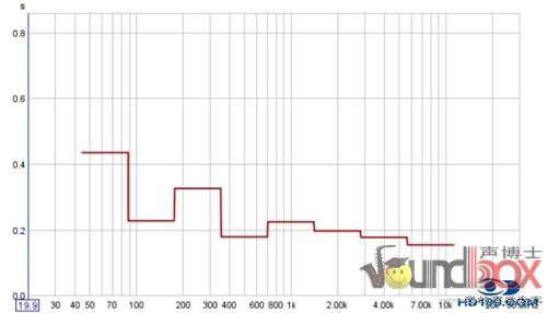 把閣樓變影院！看網友的超級設計方案