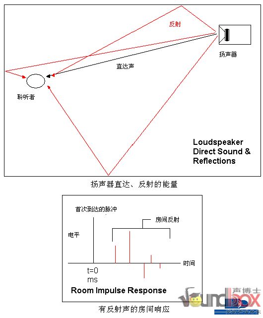 把閣樓變影院！看網友的超級設計方案