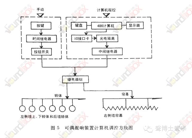 廣東星海音樂廳室內樂廳的聲學設計