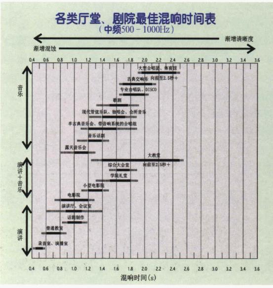 廳堂聲學裝修設計