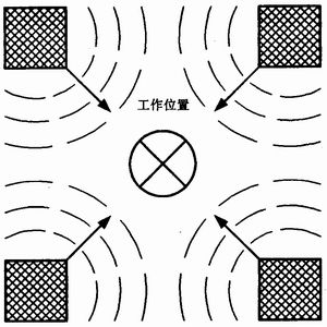 聲學設計研究的常識你懂了嗎？