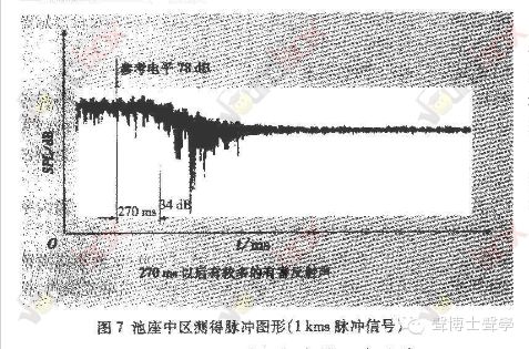 廣州中山紀念堂的音質改造