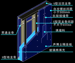 房中房隔音減振系統