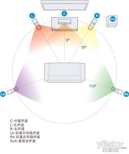 打造私人影院看網友如何出招