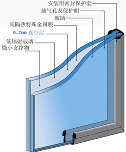 隔音材料 隔除噪音污染