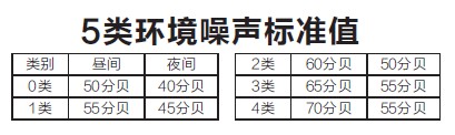 瀋陽擬2015年征噪聲稅控制交通噪聲