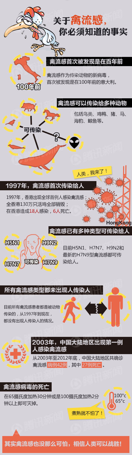 關注健康：全國H7N9人感染人數有上升趨勢 感染者增至77人