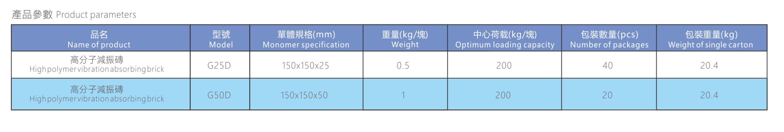 G25D声博士减震砖