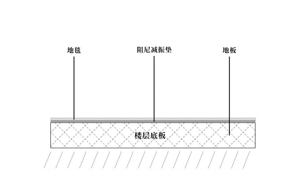 声博士房间地板隔声隔音处理