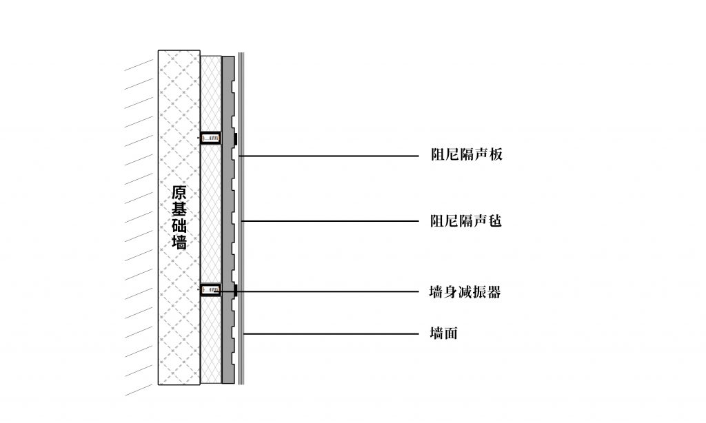 声博士房间墙体隔声隔音处理