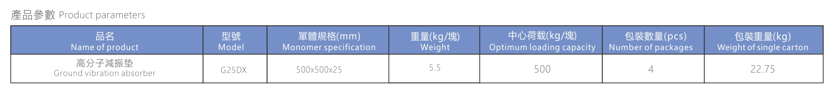 G25DX声博士高分子减震垫